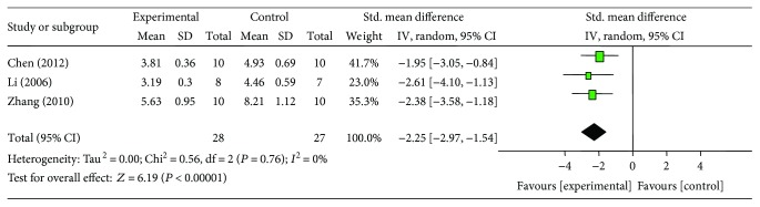 Figure 11