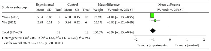 Figure 9