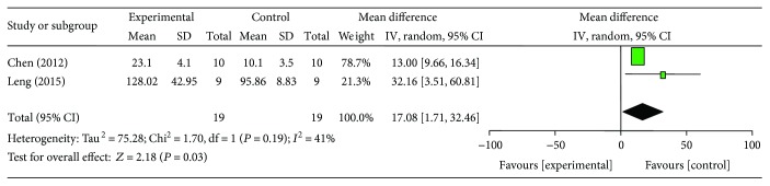 Figure 12