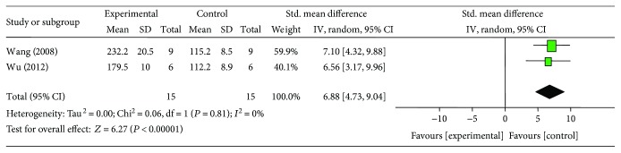 Figure 13