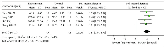 Figure 10