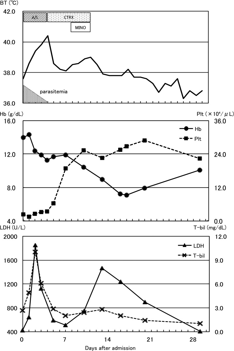 Figure 1.