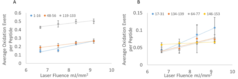 Fig 4.