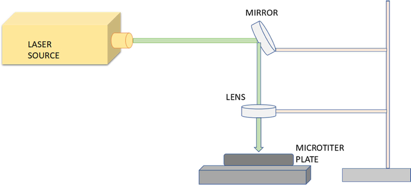 Figure 1: