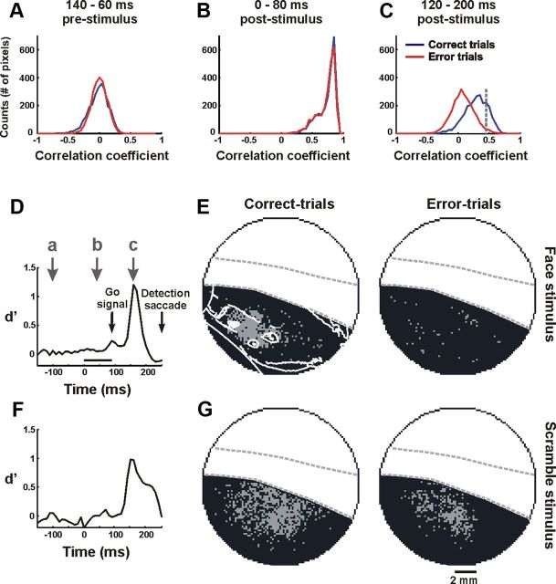 Figure 9.