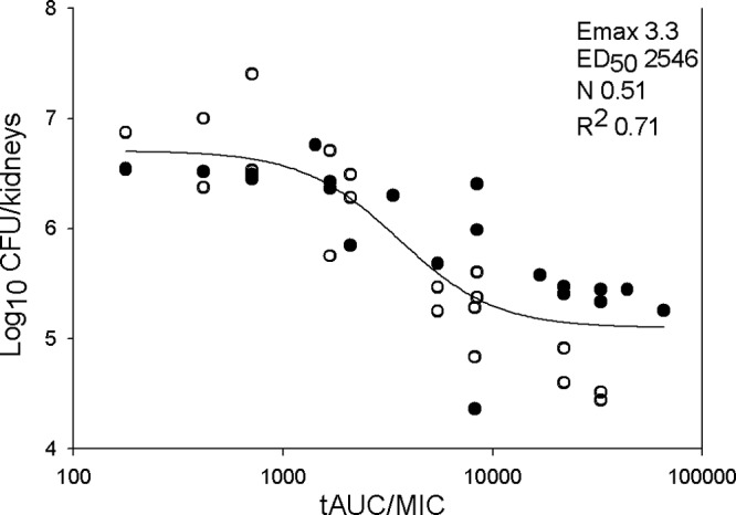 Fig 5