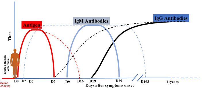 Figure 7