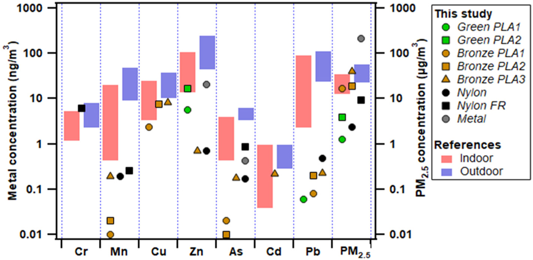 Fig.3.