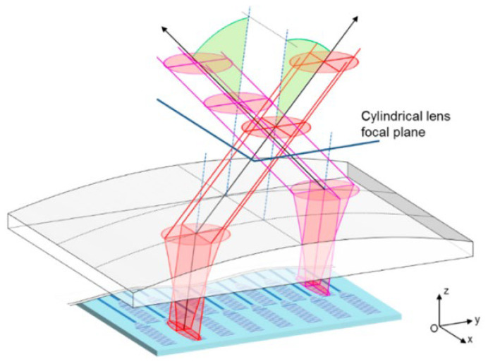 Figure 16