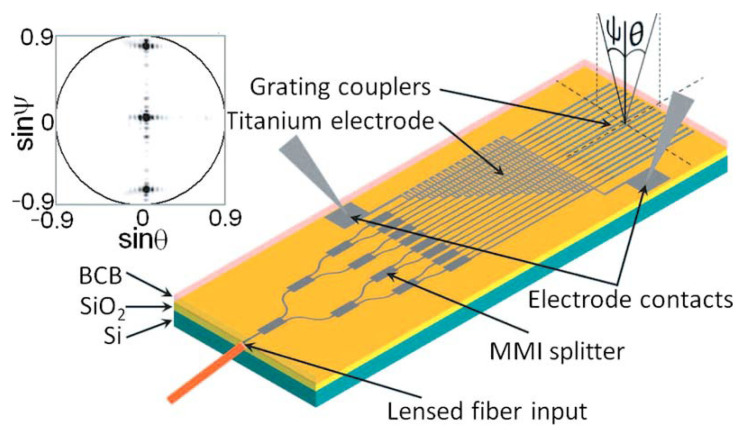 Figure 6