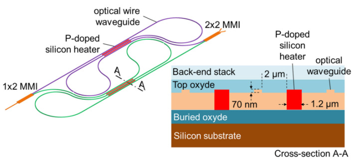 Figure 21