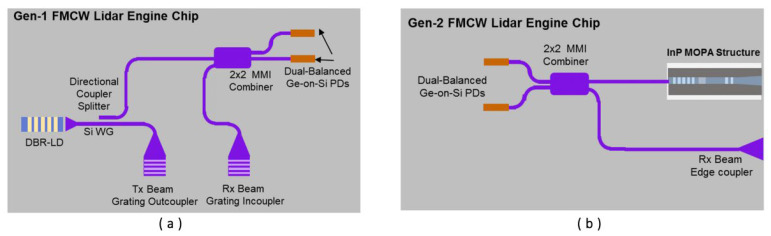 Figure 27