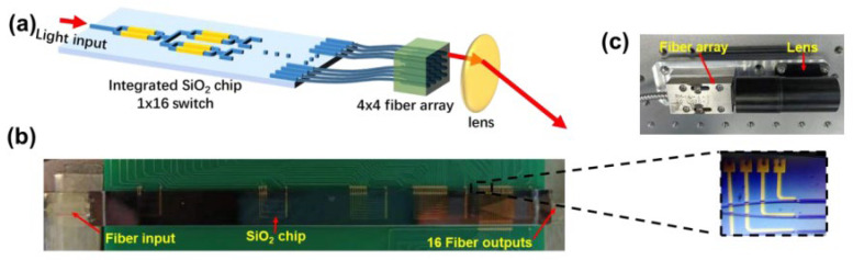 Figure 25