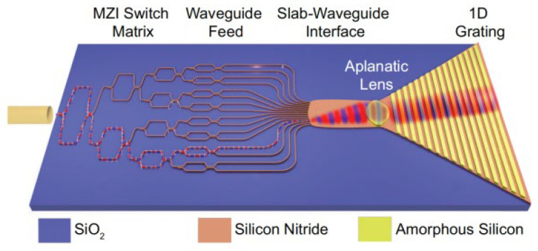 Figure 18