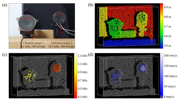 Figure 28