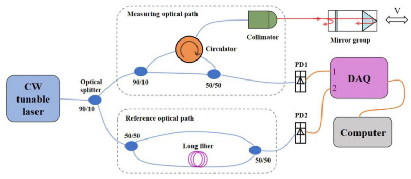 Figure 23