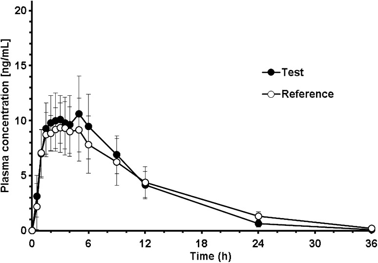 Fig. 1