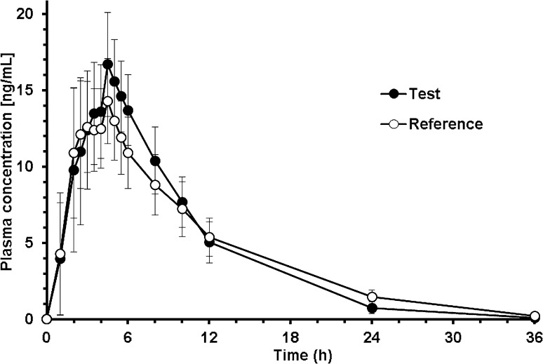 Fig. 2