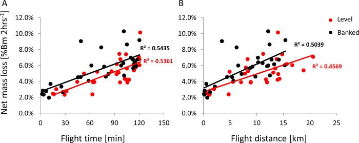 Fig 11