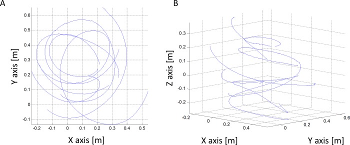 Fig 12