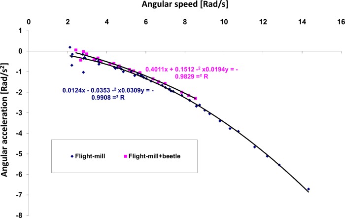 Fig 8