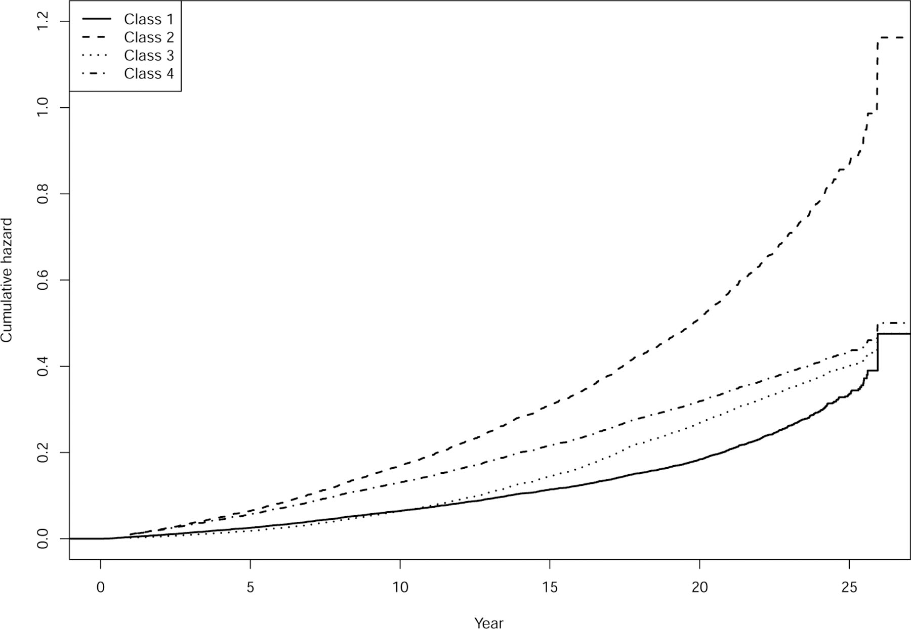 FIG 1.