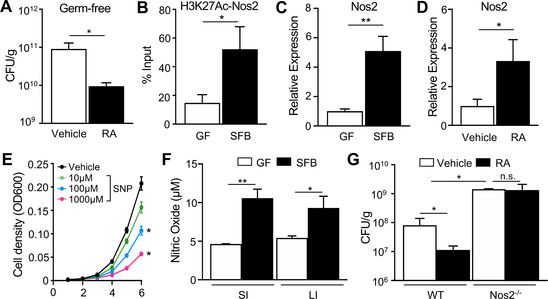 Figure 2: