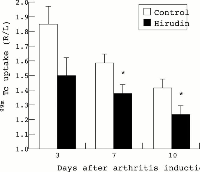 Figure 2  