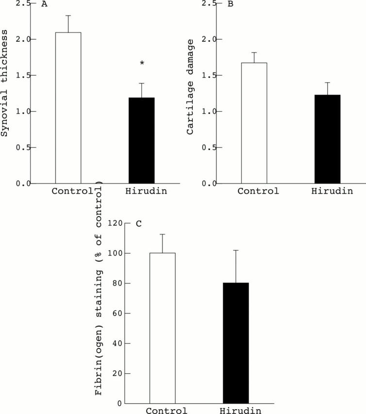 Figure 4  