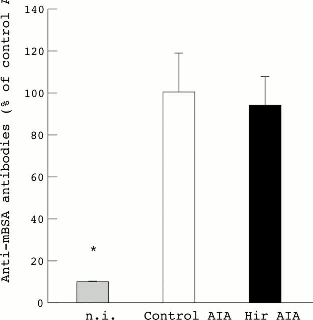 Figure 1  