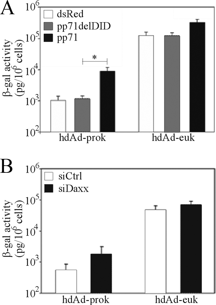 FIG. 7.