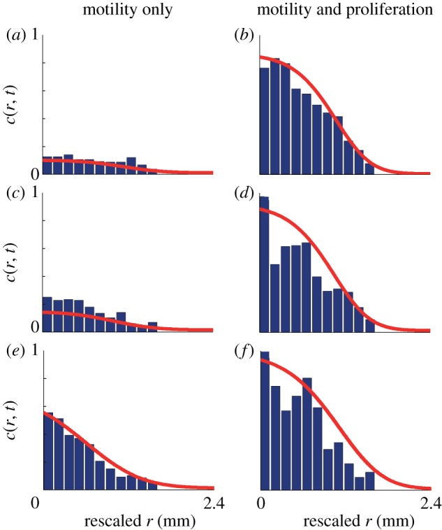 Figure 5.