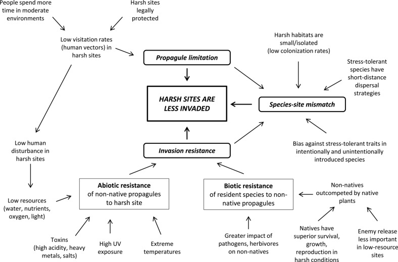 Figure 1.