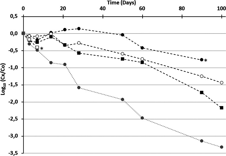 FIG 2