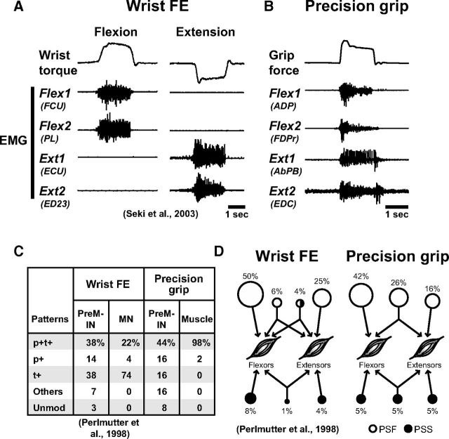 Figure 10.