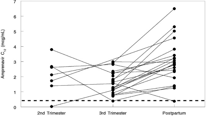 FIG 2