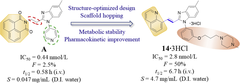 Scheme 1