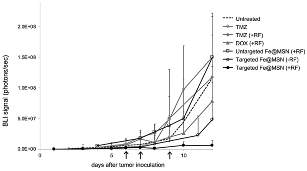 Fig. 7