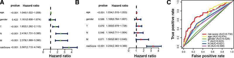 Figure 6.