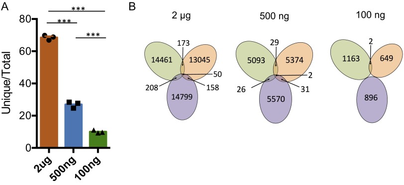 Fig. S8.