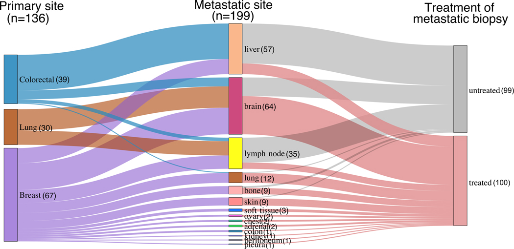 Extended Data Fig. 1