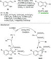 Scheme 3