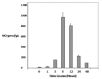 Fig. (1)