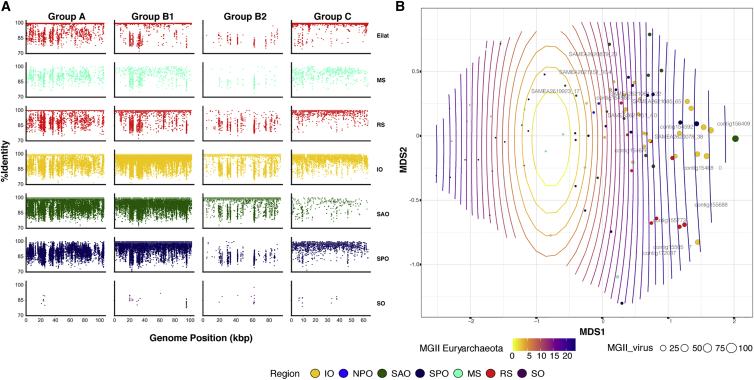 Figure 3