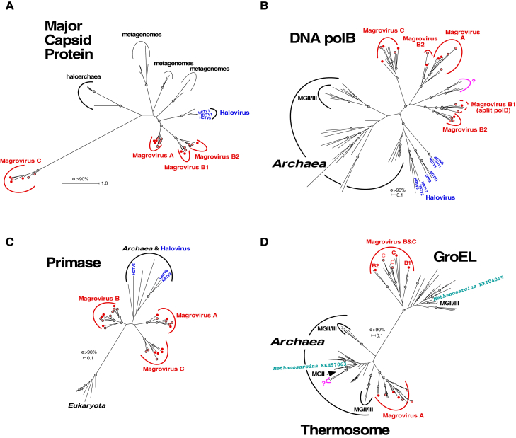 Figure 1