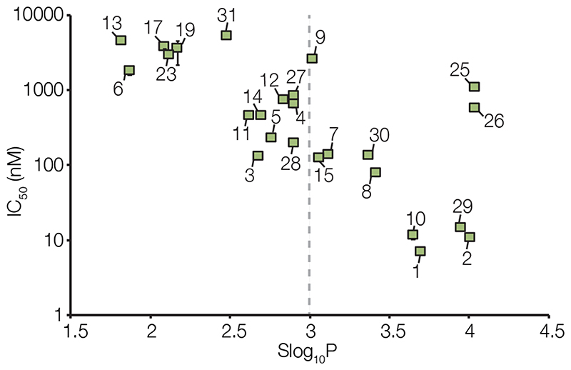 Figure 2