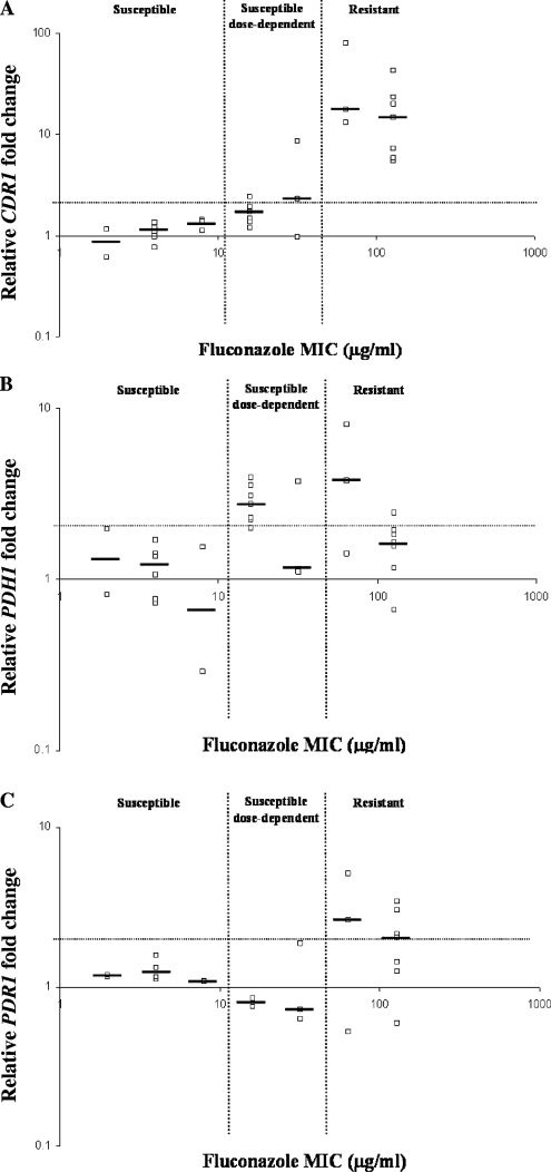 FIG. 1.