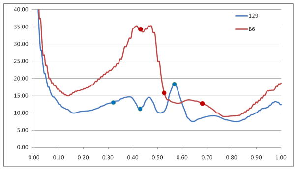 Fig. 8