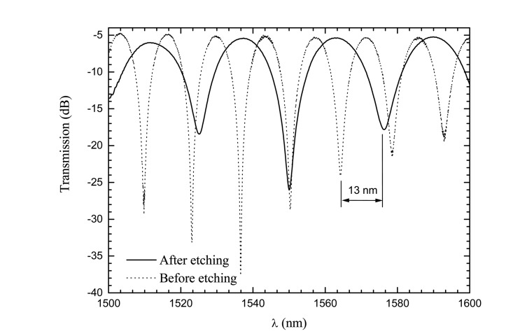 Figure 10.