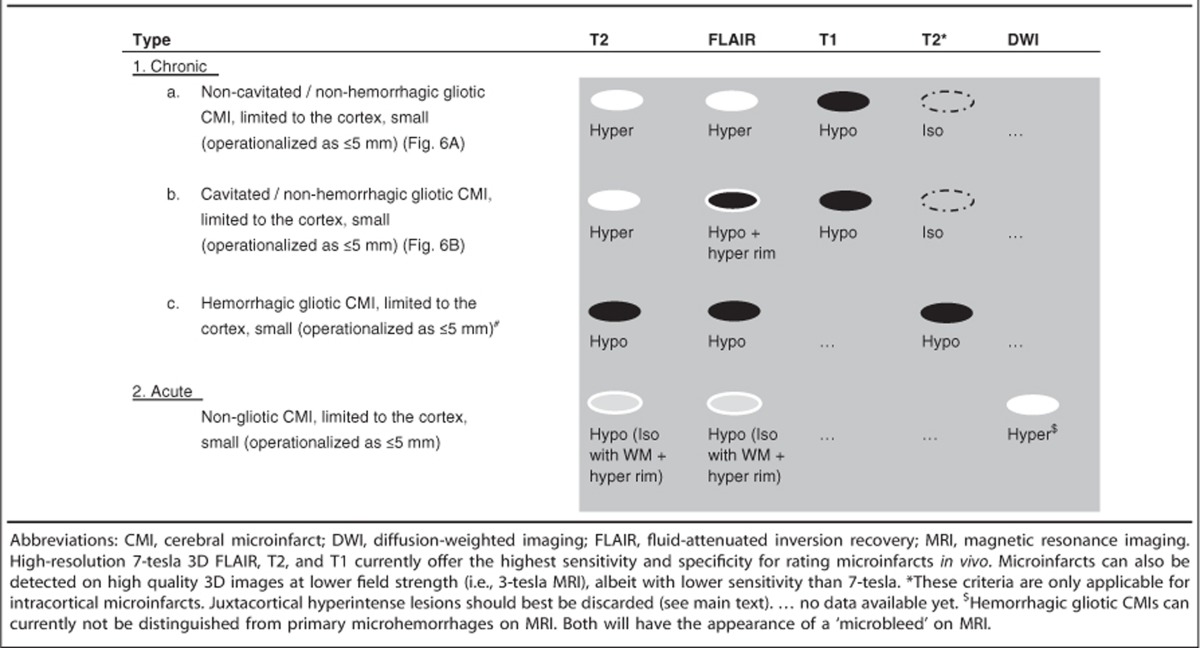 graphic file with name jcbfm2014258t1.jpg